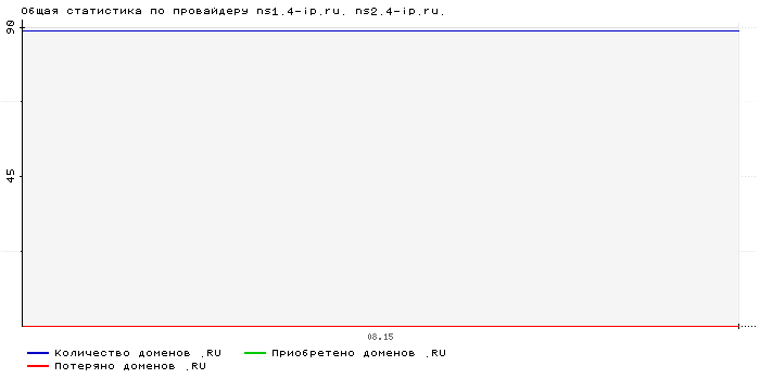    ns1.4-ip.ru. ns2.4-ip.ru.